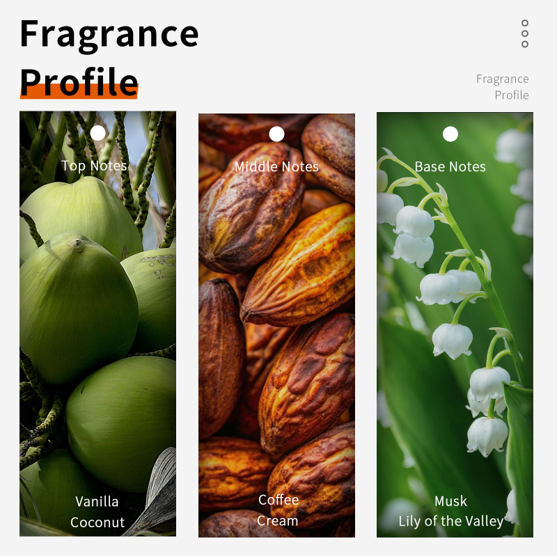 60ml ช็อกโกแลต Cappuccino Eau  - Perfume Fragrance Couture บทวิจารณ์และราคา