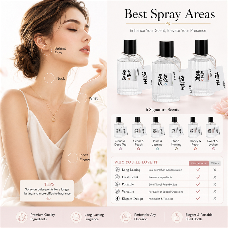 น้ำหอมผู้หญิง EDP กลิ่นฟรุ๊ตตี - Perfume Fragrance Brands บทวิจารณ์และราคา